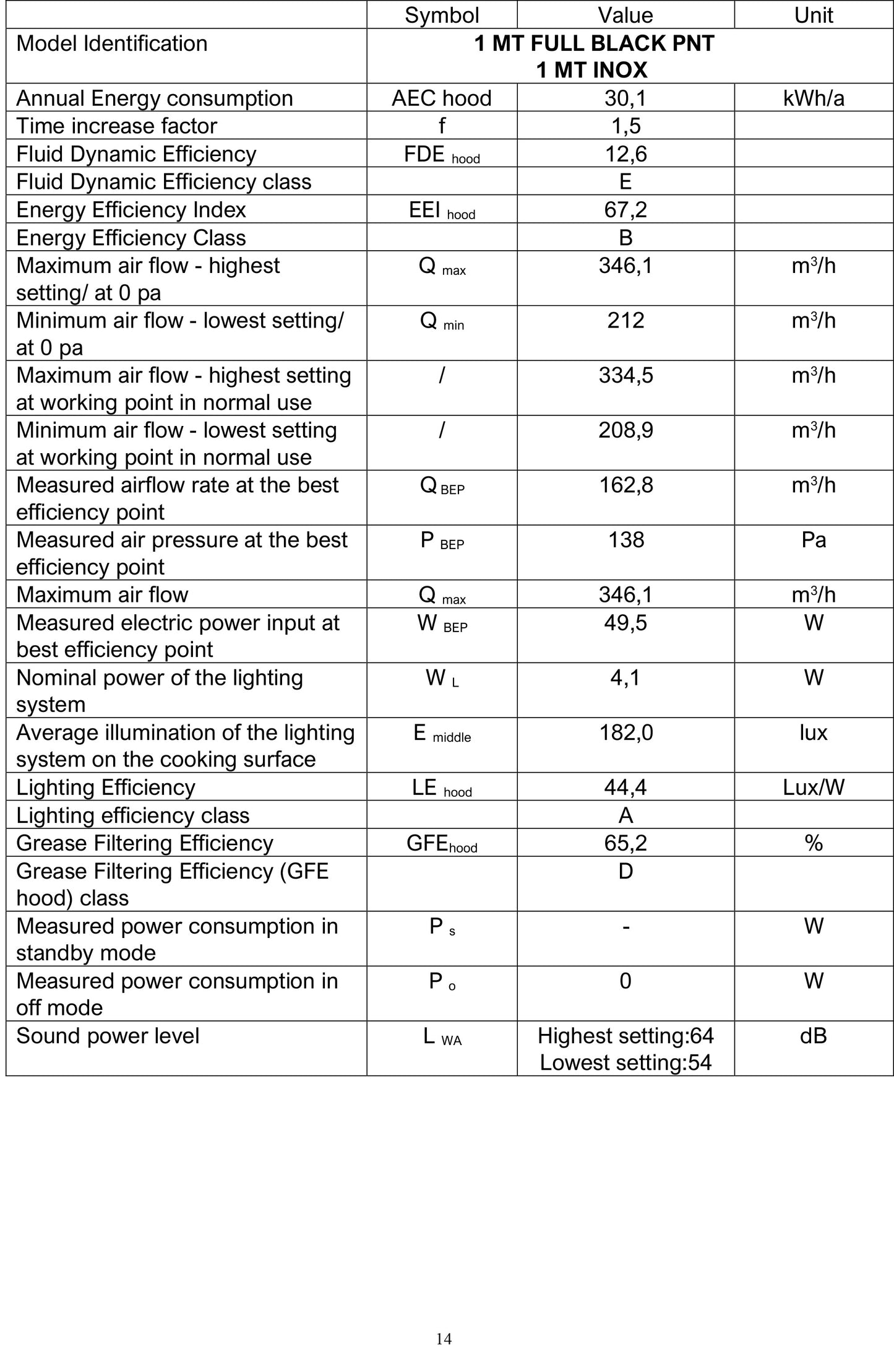Hota telescopica Pyramis ATM1, 1 motor, 335m³h, 60cm