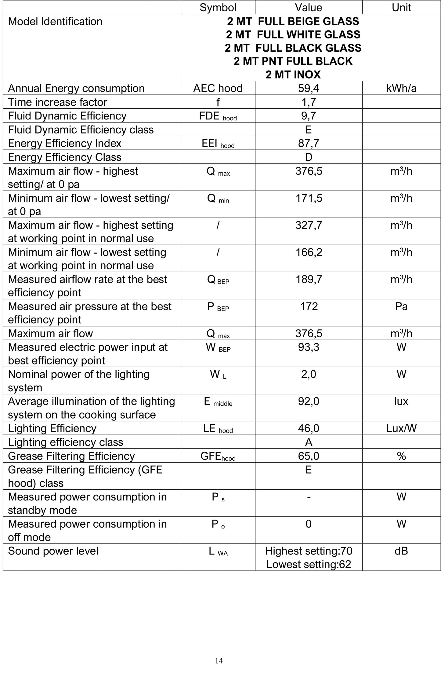 Hota telescopica Pyramis ATM2, 2 motoare, 328m³h, 60cm